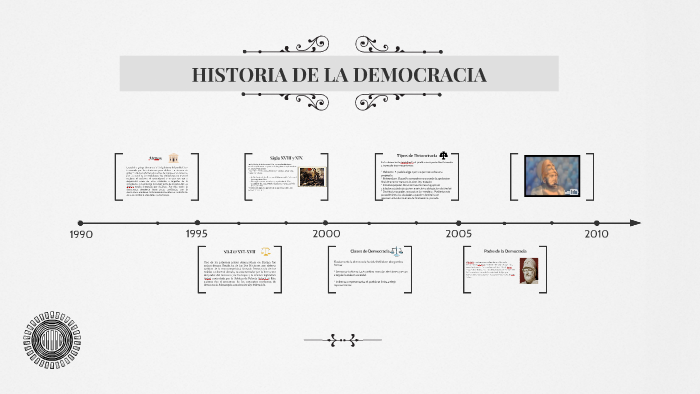 HISTORIA DE LA DEMOCRACIA by Kam Chu on Prezi