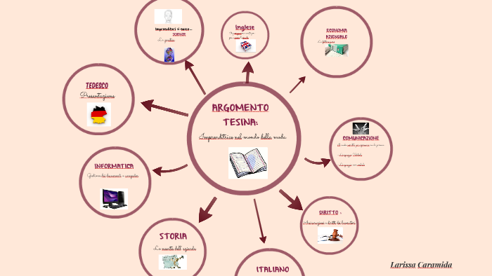 tesina by Larissa Caramida on Prezi