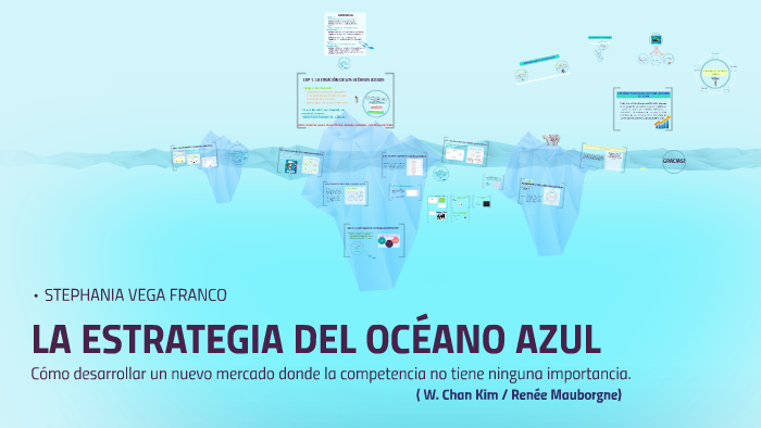 LA ESTRATEGIA DEL OCÉANO AZUL by Natalia Gomez on Prezi