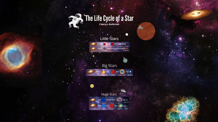 The Life Cycle of a Star by Camryn Anderson on Prezi