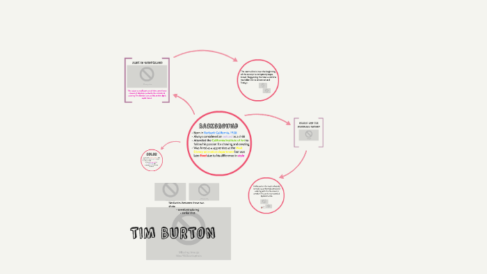 TIM BURTON by Claire Atkinson on Prezi