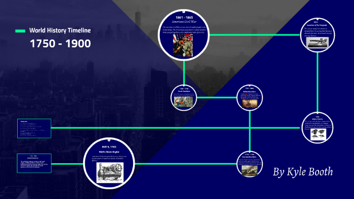 World History Timeline by kyle booth on Prezi