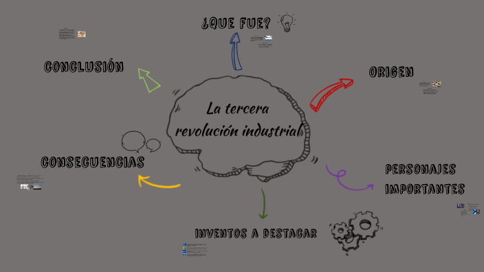 La Tercera Revolución Industrial by luis fernando moreno gutierrez on Prezi