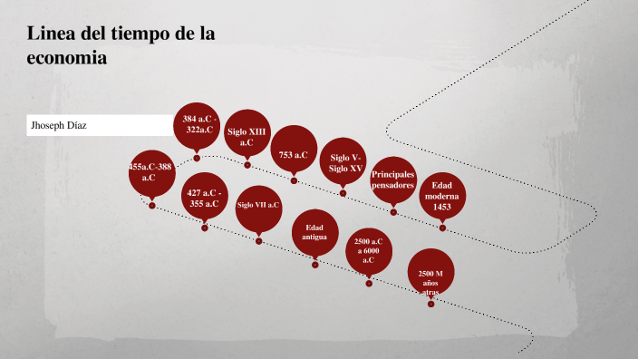 Linea Del Tiempo De La Economía By Jhoseph Diaz On Prezi