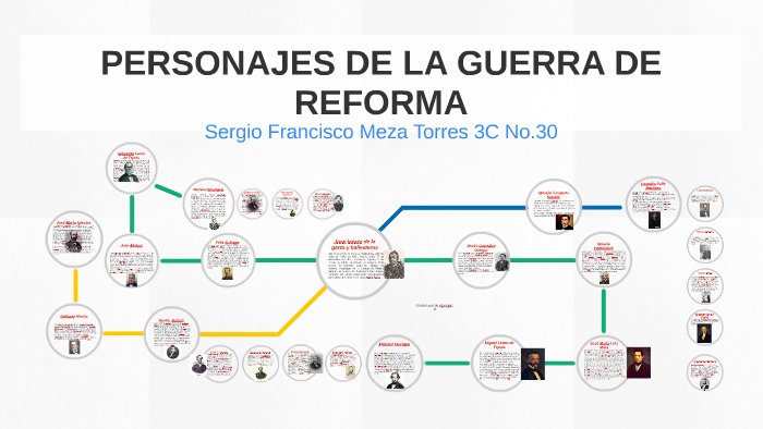 PERSONAJES DE LA GUERRA DE REFORMA by Sergio Meza on Prezi