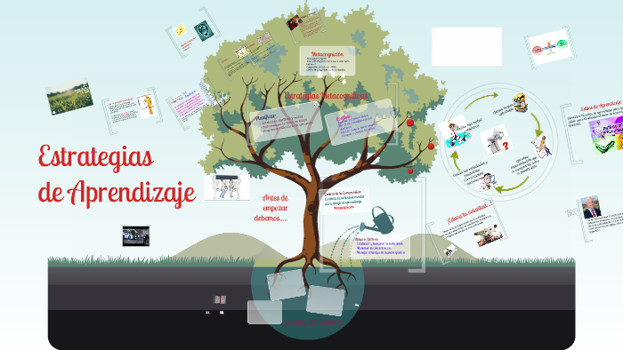 Estrategias de Aprendizaje by vivi perez on Prezi