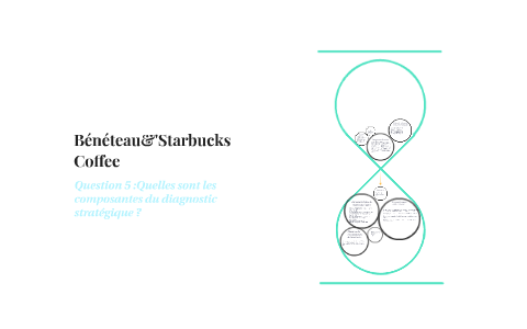 Bénéteau&'Starbucks Coffee by siham chtibi on Prezi