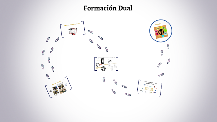 Formación Dual by Anna Raith on Prezi