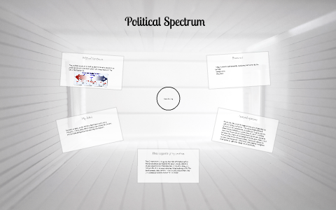 Political Spectrum by on Prezi