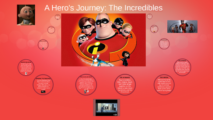 the incredibles 1 hero's journey