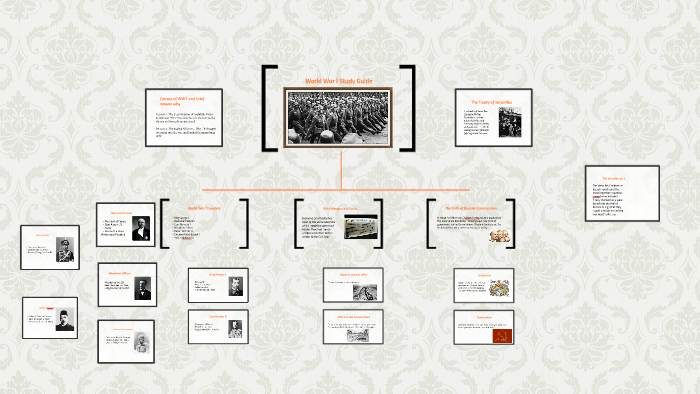 World War I Study Guide by Hannah Solomon on Prezi
