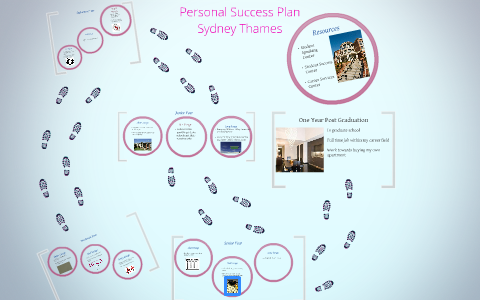 personal success plan essay