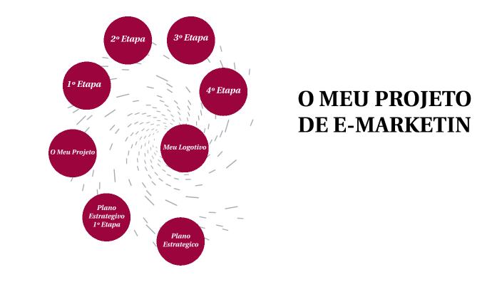 Marketing by Gabriela de Goes on Prezi