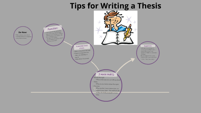Tips for Writing a Thesis by Katie Waferling on Prezi