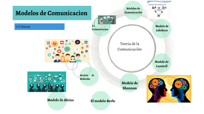 Modelos de Comunicación y el mensaje by Emily Alexandra Amado Vasquez