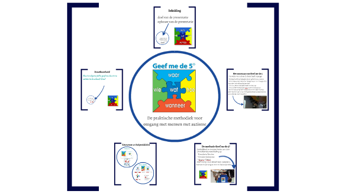 Geef me de 5 by Charlotte Focke on Prezi