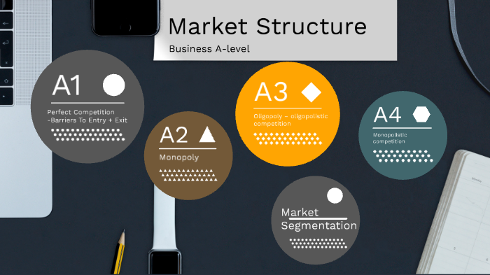 Market structure, types and segmentation by Ryan Simmons on Prezi