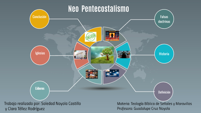 NEO PENTECOSTALISMO by Clara Téllez on Prezi