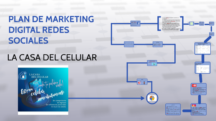 PLAN DE MARKETING DIGITAL REDES SOCIALES by Claudia Pastrana on Prezi