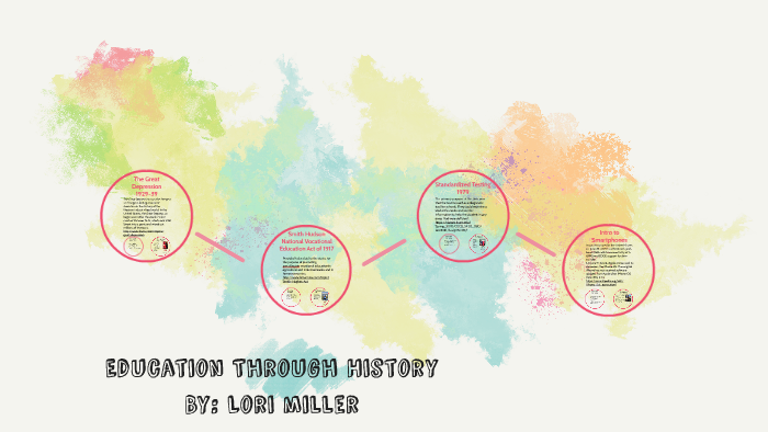 Education Through History by Jennifer Perry on Prezi