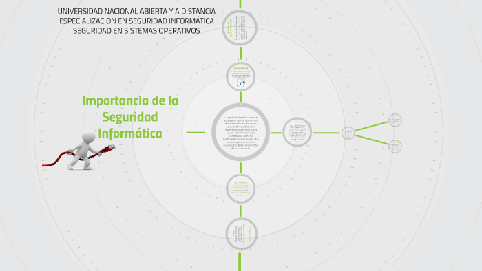 Seguridad Informática by Sergio Victoria on Prezi
