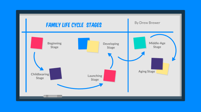 Family Life Cycle Stages By Ethan Brewer