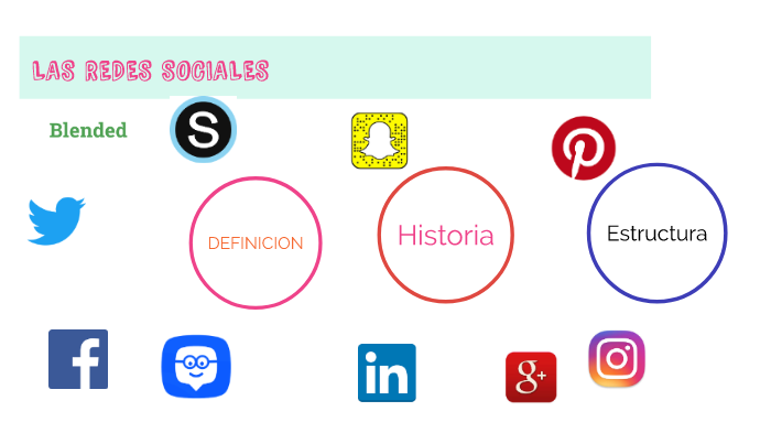 redes sociales by sofia zuccotti on Prezi