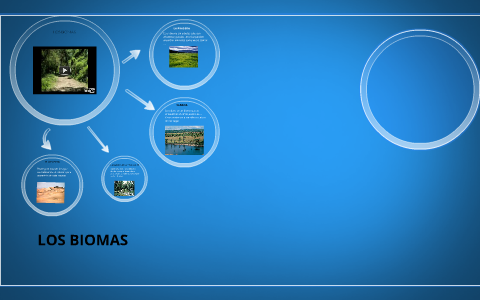 los biomas by jhan carlo giraldo hdez on Prezi