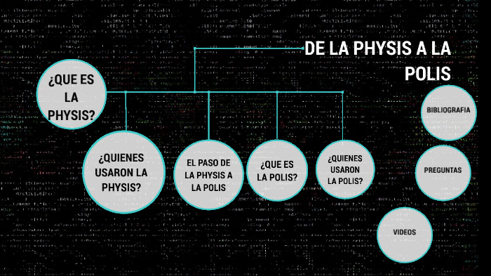 DE LA PHYSIS A LA POLIS by sebastian camilo rodriguez vargas on Prezi