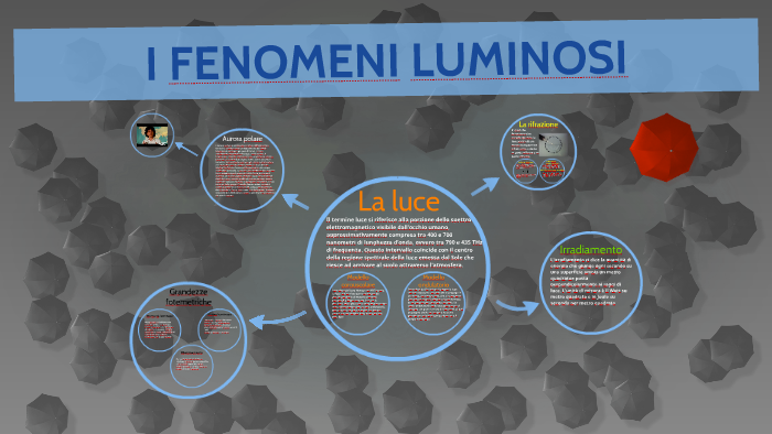 Fragorosi Fenomeni Luminosi Di Forma Sferica
