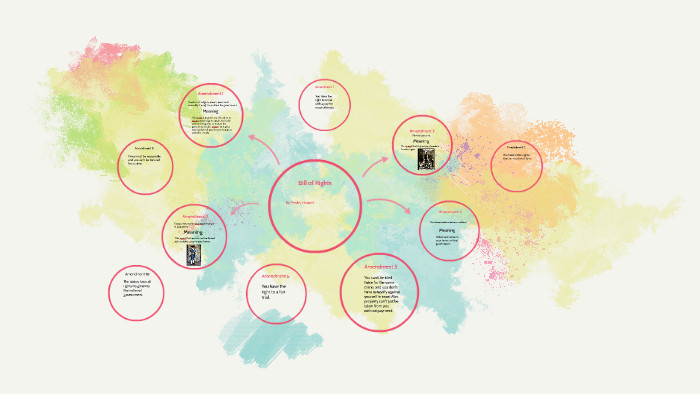 Bill of Rights by presley howard on Prezi
