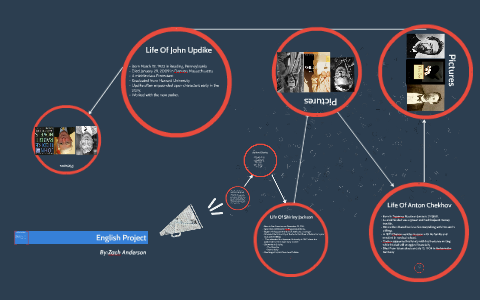 English Project by Zach Anderson on Prezi