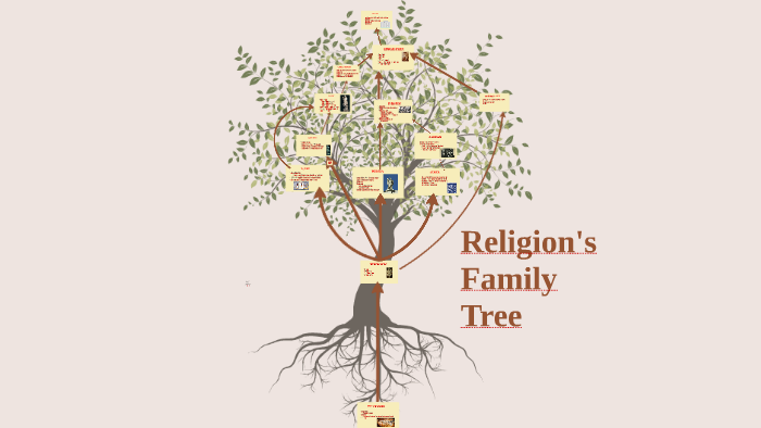 Religion Family Tree By Laura Wooten On Prezi