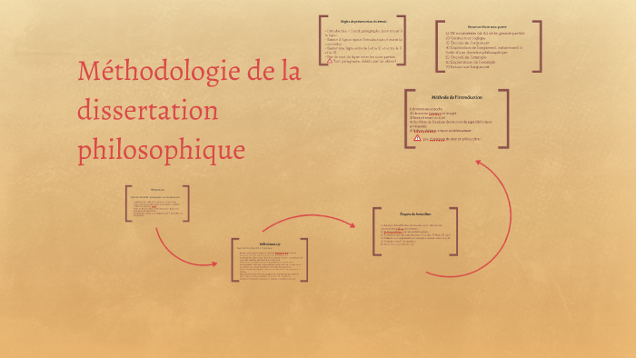 methodologie en dissertation philosophique