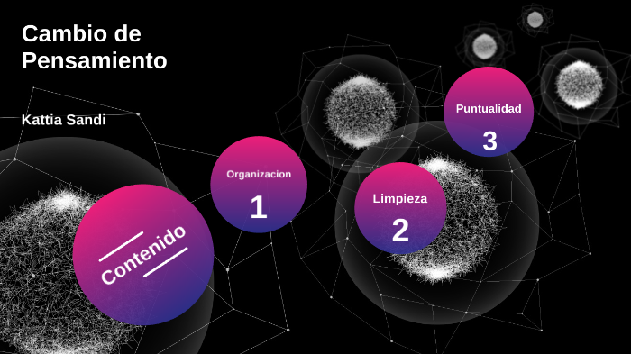 Cambio De Pensamiento By Kattia Sandi On Prezi