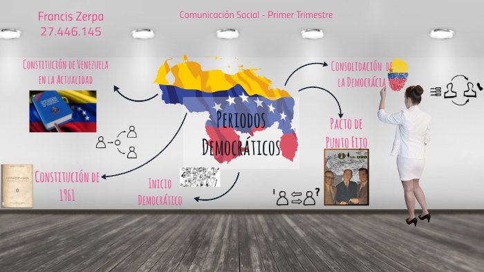 Mapa Mental de Historia by Francis Valentina Zerpa on Prezi Next