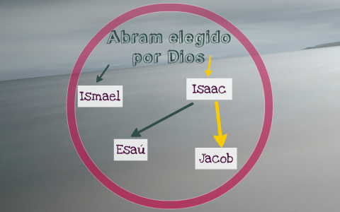 El nacimiento de Israel como Nacion by gersom aguirre on Prezi