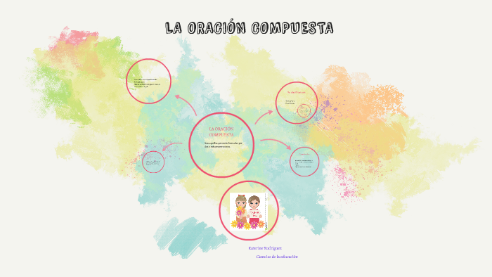 LA ORACIÓN COMPUESTA by Katerine Rodtiguez on Prezi