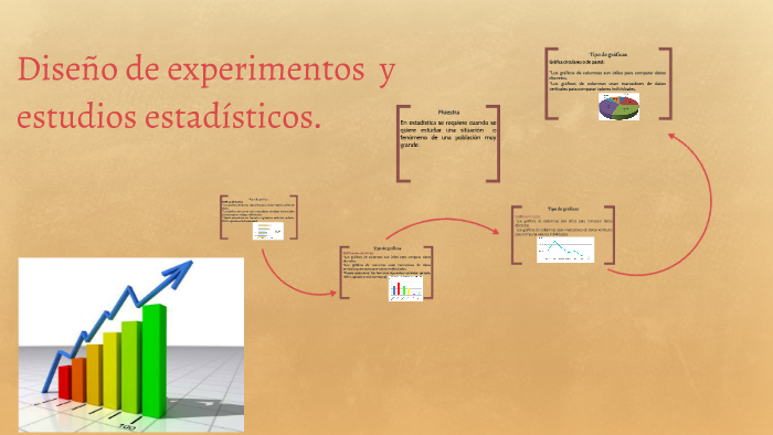 Diseño De Experimentos Y Estudios Estadisticos Telesecundaria