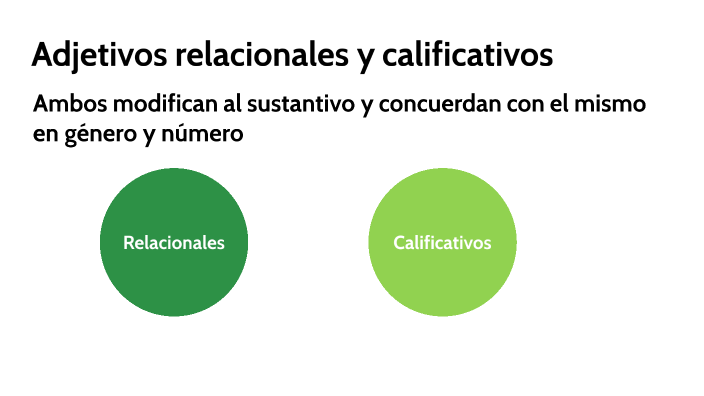 Adjetivos relacionales y calificativos by Agustina Ainé Granovsky