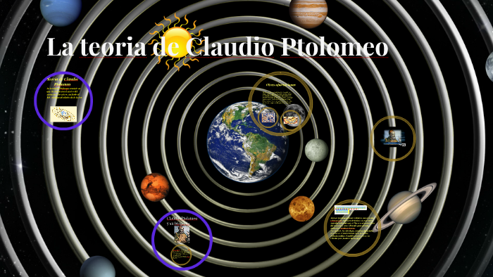 Teoria de Claudio Patolomeo by Hector Santana