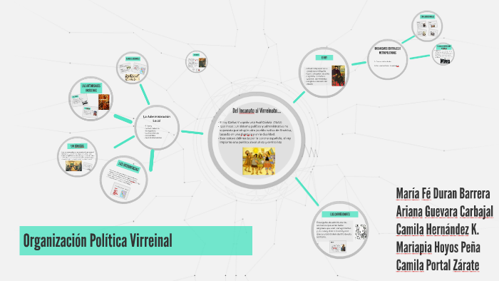 Organización Política Virreinal by Mariapia Hoyos