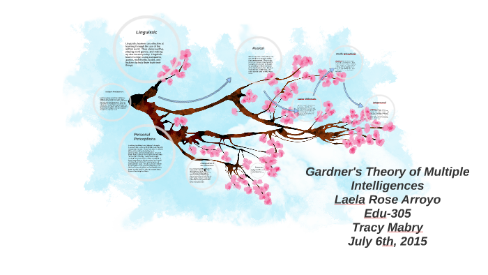 Gardner's Theory of Multiple Intelligences by Laela Rose Arroyo on Prezi