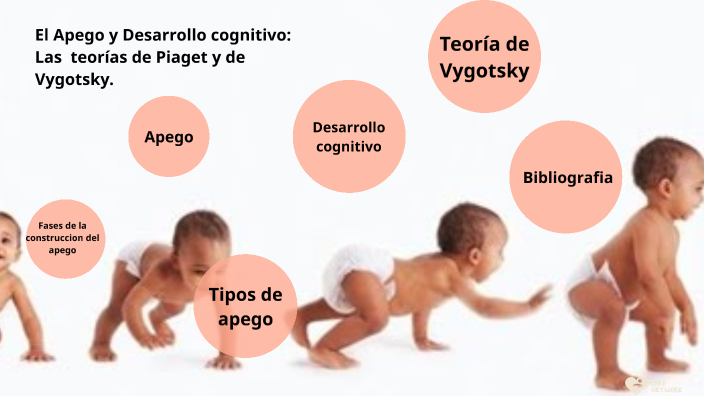 El apego y t cnicas del desarrollo cognitivo by DIANA DIAZ on Prezi