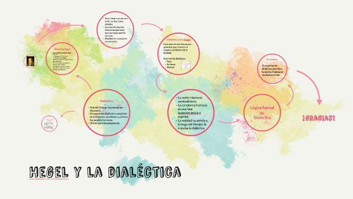 Hegel Y La Dialéctica By Cla Vega On Prezi