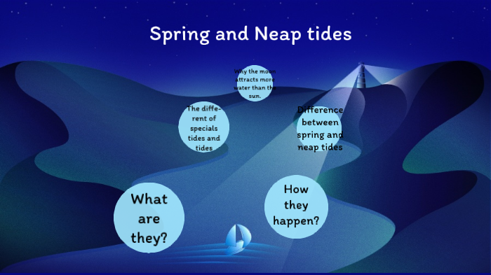 SPRING AND NEEP TIDES by Xabat Hierro Astudillo on Prezi