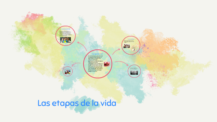 Las etapas de la vida by Karen Cardenas on Prezi