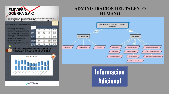 ADMINISTRACIÓN DEL TALENTO HUMANO by luis herrera on Prezi