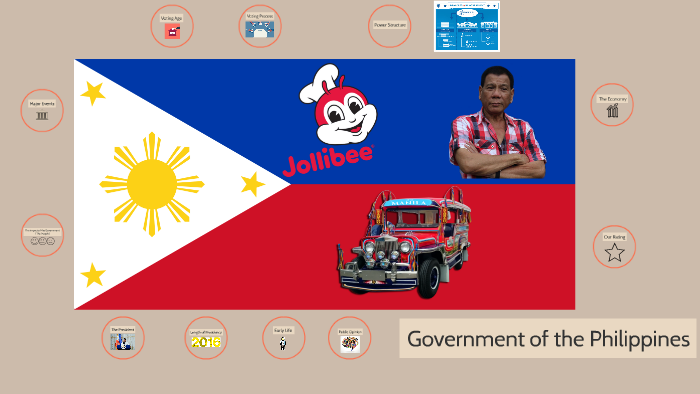 government-of-the-philippines-by-joenilo-aldave