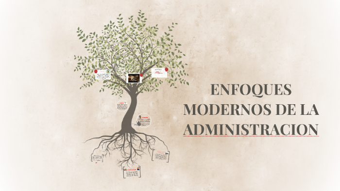 ENFOQUES MODERNOS DE LA ADMINISTRACION by Sara Morales on Prezi